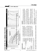 Preview for 15 page of Wilden Original PX15 Operation & Maintenance Manual