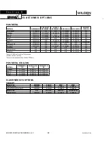 Preview for 36 page of Wilden Original PX15 Operation & Maintenance Manual