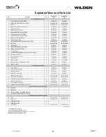 Предварительный просмотр 23 страницы Wilden PS 4 Stallion Metal Engineering, Operation & Maintenance