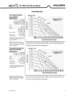 Preview for 11 page of Wilden PS1520 Engineering Operation & Maintenance Manual