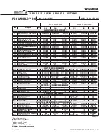 Предварительный просмотр 31 страницы Wilden PS8 Saniflo HS Series Engineering, Operation & Maintenance