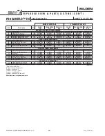 Предварительный просмотр 32 страницы Wilden PS8 Saniflo HS Series Engineering, Operation & Maintenance