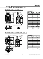 Предварительный просмотр 7 страницы Wilden PX1500 Advanced Series Engineering, Operation & Maintenance