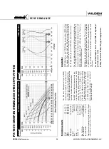 Предварительный просмотр 25 страницы Wilden PX1500 Advanced Series Engineering, Operation & Maintenance