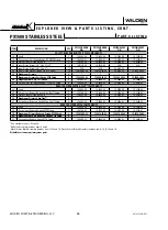 Предварительный просмотр 48 страницы Wilden PX1500 Advanced Series Engineering, Operation & Maintenance