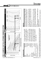 Предварительный просмотр 14 страницы Wilden SANFLO PX15 Operation & Maintenance Manual