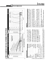 Предварительный просмотр 15 страницы Wilden SANFLO PX15 Operation & Maintenance Manual