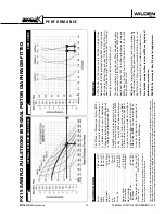 Предварительный просмотр 17 страницы Wilden SANFLO PX15 Operation & Maintenance Manual