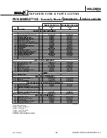 Предварительный просмотр 47 страницы Wilden SANFLO PX15 Operation & Maintenance Manual