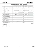 Предварительный просмотр 29 страницы Wilden Saniflo PS4 Hygienic Series Engineering, Operation & Maintenance