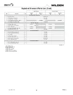 Предварительный просмотр 32 страницы Wilden Saniflo PS4 Hygienic Series Engineering, Operation & Maintenance