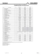 Preview for 24 page of Wilden Turbo-Flo T8 Engineering, Operation & Maintenance