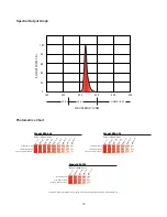 Preview for 16 page of Wildfire EffectsMaster EM-22L Operation Manual