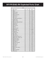 Preview for 32 page of Wildfire Ranch Pro WF-PRO30G-RH Series Operation Manual