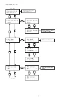 Preview for 7 page of Wildfire Viostorm VS-120 Operation Manual