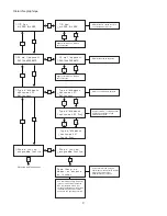 Preview for 31 page of Wildfire Viostorm VS-120 Operation Manual