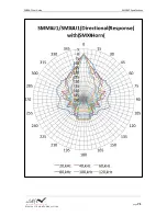 Предварительный просмотр 77 страницы Wildlife Acoustics sm3bat User Manual