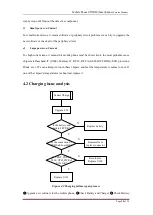 Preview for 18 page of Wileyfox STORM Service Manual