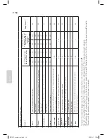 Preview for 166 page of Wilfa Smart NYBAKT STOR BM-50 Instruction Manual