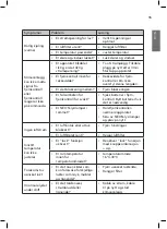 Preview for 17 page of Wilfa 601690 Operating Instructions Manual