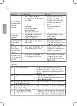 Preview for 46 page of Wilfa 601690 Operating Instructions Manual