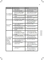 Предварительный просмотр 15 страницы Wilfa Cool 12 Operating Instructions Manual