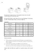 Preview for 30 page of Wilfa CRISPY DFR-1600S Operating Instructions Manual