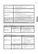 Preview for 49 page of Wilfa Dry M Operating Instructions Manual