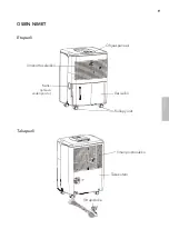 Preview for 57 page of Wilfa Dry M Operating Instructions Manual