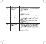 Preview for 54 page of Wilfa e-way E-600MAX User Manual