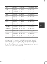 Предварительный просмотр 17 страницы Wilfa EMK-218 Instruction Manual