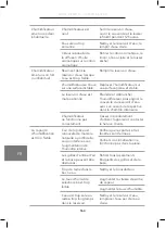 Предварительный просмотр 166 страницы Wilfa HU-430CW Instruction Manual