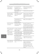 Предварительный просмотр 168 страницы Wilfa HU-430CW Instruction Manual