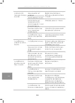 Предварительный просмотр 186 страницы Wilfa HU-430CW Instruction Manual