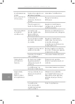 Предварительный просмотр 188 страницы Wilfa HU-430CW Instruction Manual