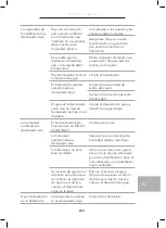 Предварительный просмотр 207 страницы Wilfa HU-430CW Instruction Manual