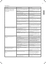 Preview for 29 page of Wilfa Lillehammer 12 Operating Instructions Manual