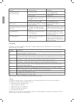 Preview for 30 page of Wilfa Lillehammer 12 Operating Instructions Manual