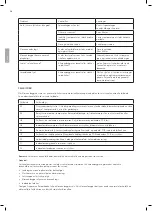 Preview for 44 page of Wilfa Lillehammer 12 Operating Instructions Manual