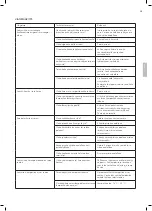 Preview for 57 page of Wilfa Lillehammer 12 Operating Instructions Manual