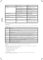 Preview for 58 page of Wilfa Lillehammer 12 Operating Instructions Manual