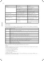 Preview for 72 page of Wilfa Lillehammer 12 Operating Instructions Manual