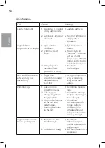 Предварительный просмотр 28 страницы Wilfa MOIST L HU-5LW Operating Instructions Manual