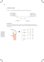 Предварительный просмотр 66 страницы Wilfa MOIST L HU-5LW Operating Instructions Manual