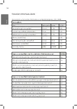 Preview for 12 page of Wilfa RAY CTG-1500W Operating Instructions Manual