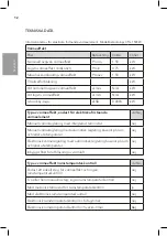 Preview for 22 page of Wilfa RAY CTG-1500W Operating Instructions Manual