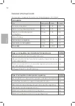 Preview for 32 page of Wilfa RAY CTG-1500W Operating Instructions Manual