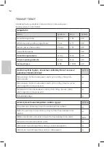 Preview for 42 page of Wilfa RAY CTG-1500W Operating Instructions Manual