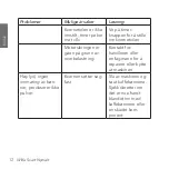 Preview for 12 page of Wilfa Svart Nymalt Instruction Manual