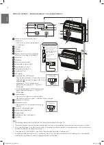 Preview for 8 page of Wilfa Trysil 6500 Operating Instructions Manual